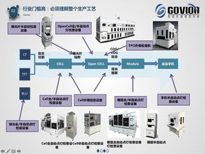 智造新力量50人丨高視科技姜涌 拓展工業視覺想象力邊界，領航智能技術開發